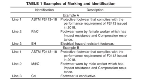 astm f2413 requirements